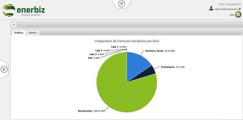 Comparativos 2