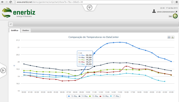 Comparativos 3