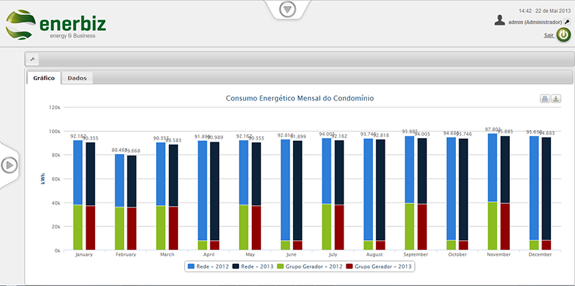 Comparativos 1