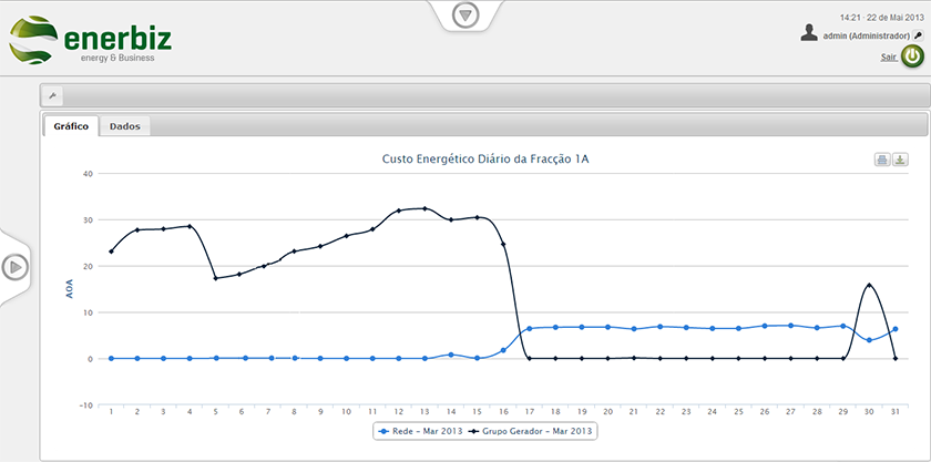 Custos Poupanca 1